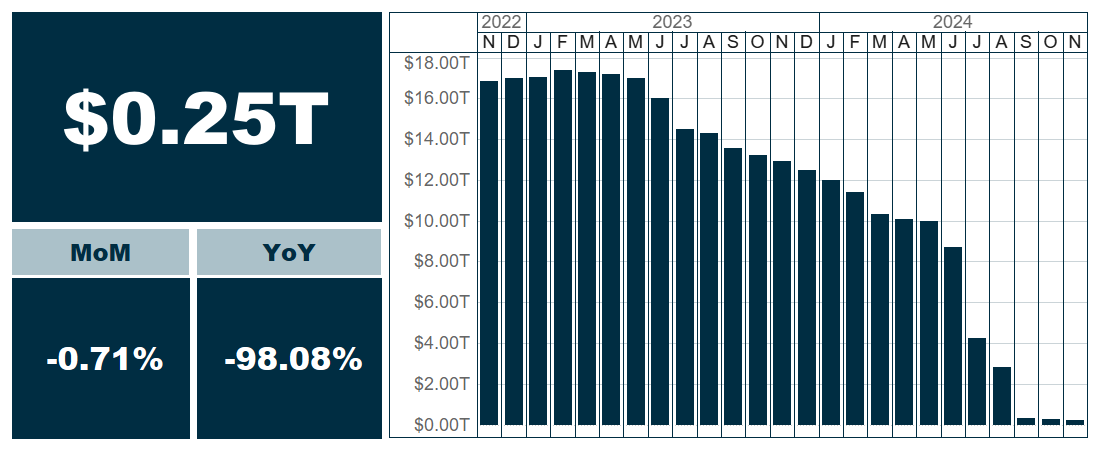 Outstanding notional of OTC derivatives and month-over-month and year-over-year changes (%)