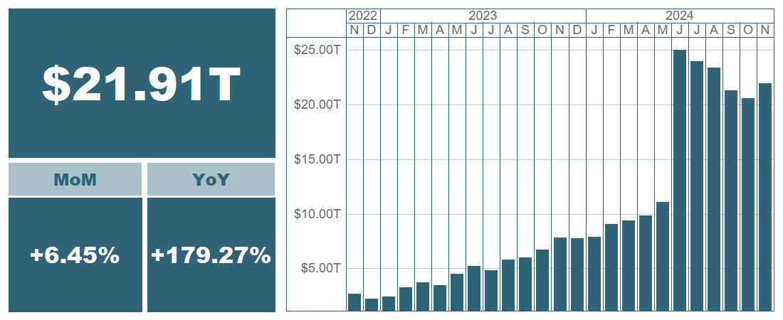 Outstanding notional of OTC derivatives and month-over-month and year-over-year changes (%)