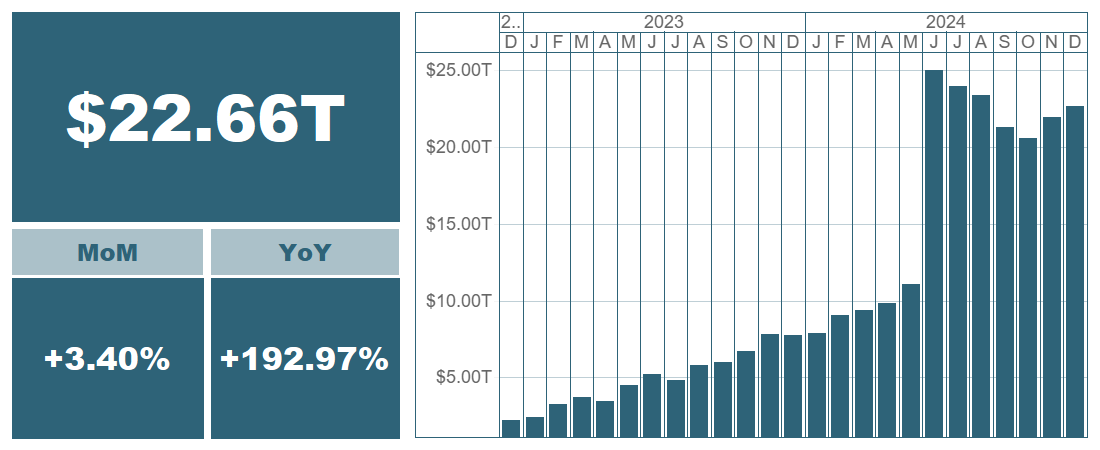 Outstanding notional of OTC derivatives and month-over-month and year-over-year changes (%)