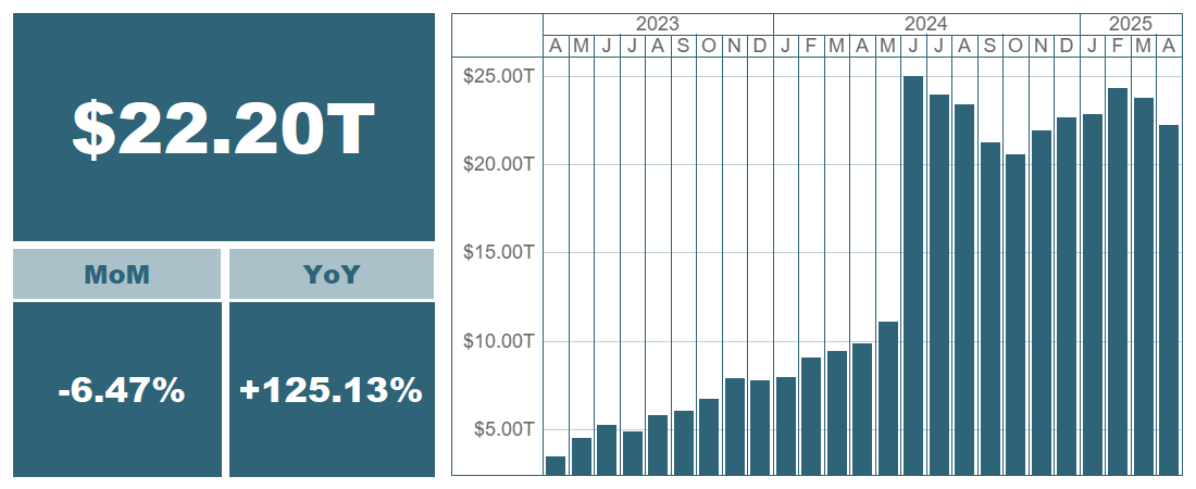 Outstanding notional of OTC derivatives and month-over-month and year-over-year changes (%)