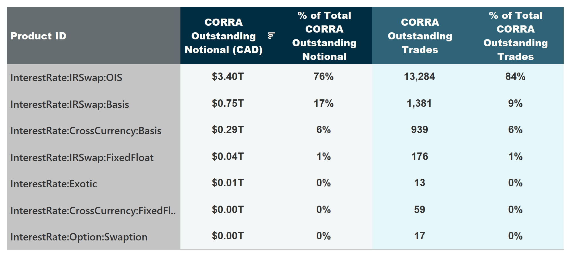 corra vs cdor