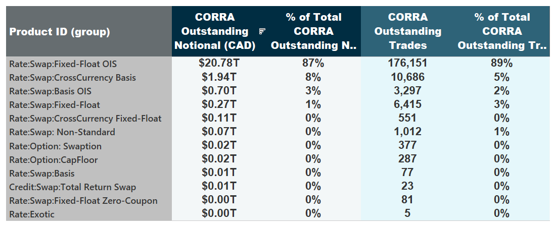 corra vs cdor