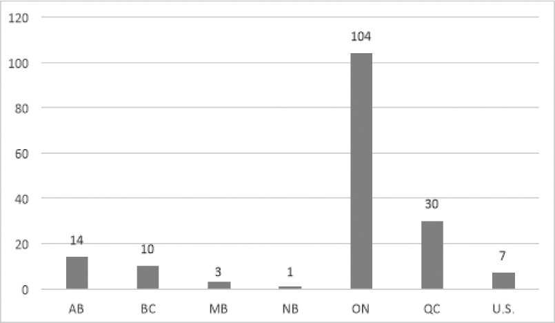 IIROC Dealer Member Firms by Head Office Location as at December 31, 2019