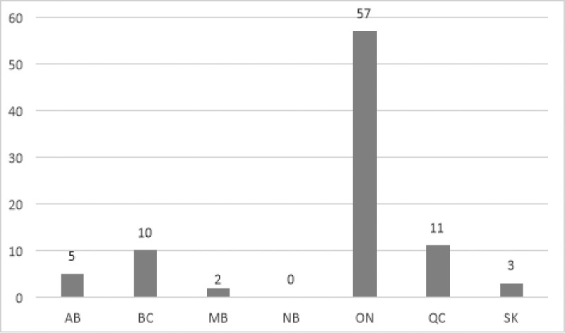  MFDA Dealer Member Firms by Head Office Location as at December 31, 2019