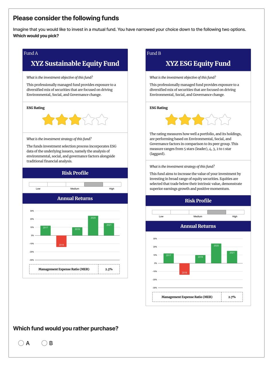 An example of the two choices of key fact sheets